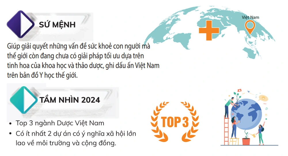 Sứ mệnh + Tầm nhìn TM.webp